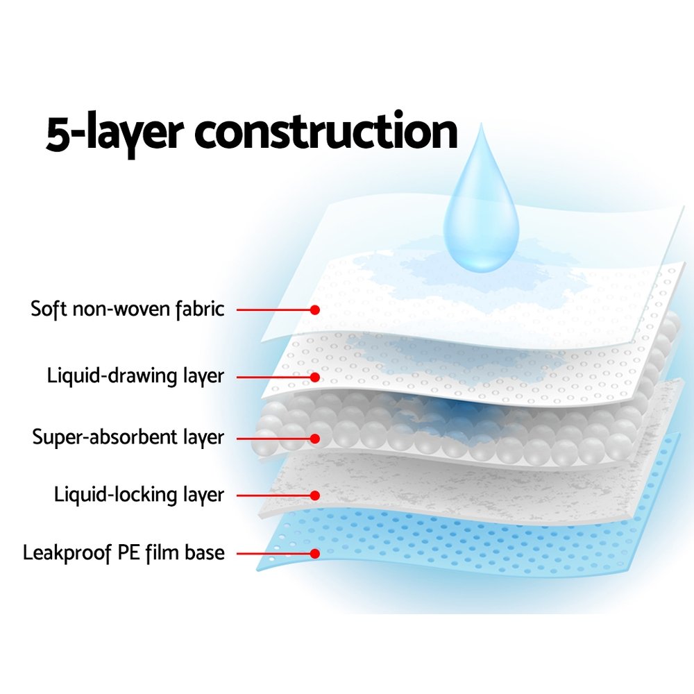 i.Pet Pet Training Pads 200pcs 60x60cm Puppy Dog Toilet Pee Indoor Super Absorbent Blue - Image 4